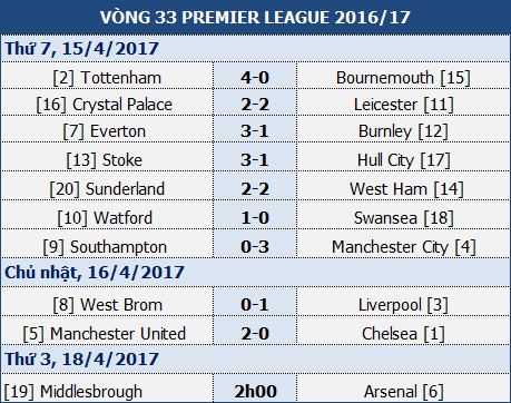 Middlesbrough - Arsenal: Trong cơn khát điểm - 1 Middlesbrough - Arsenal: Trong cơn khát điểm - 1