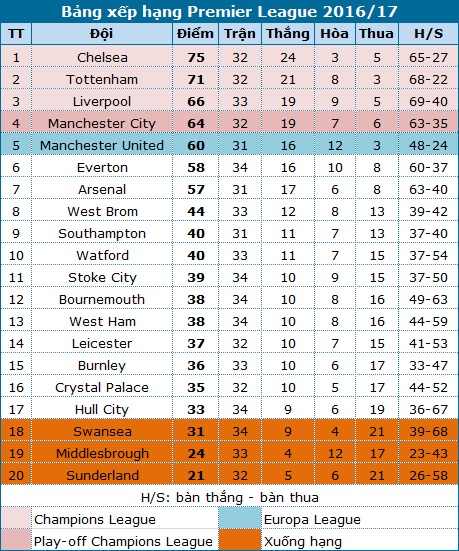 Burnley - Man Utd: Có chiến thắng, có niềm vui - 5