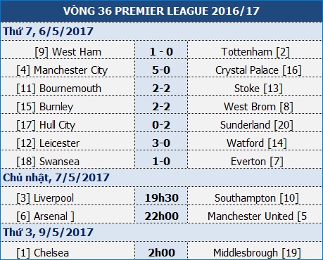 Arsenal - Man Utd: Không thắng thì nguy - 1 Arsenal - Man Utd: Không thắng thì nguy - 1