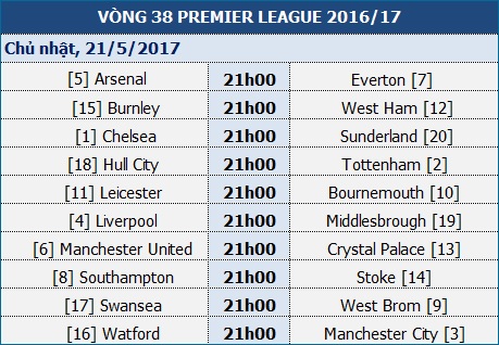 Arsenal hay Liverpool sẽ có suất dự Champions League? - 1 Arsenal hay Liverpool sẽ có suất dự Champions League? - 1