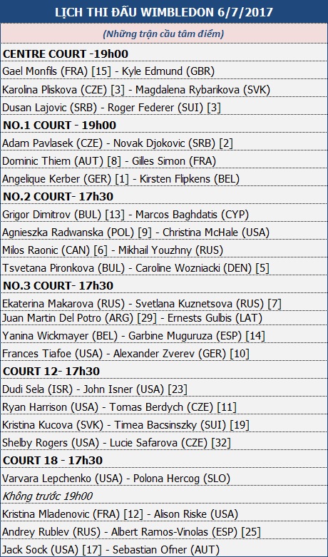 Ngày 4 - Wimbledon: Chờ kỉ lục mới của Federer - 3 Ngày 4 - Wimbledon: Chờ kỉ lục mới của Federer - 3