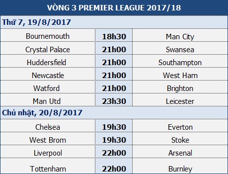 Bournemouth - Man City: Sự run sợ của chủ nhà - 1