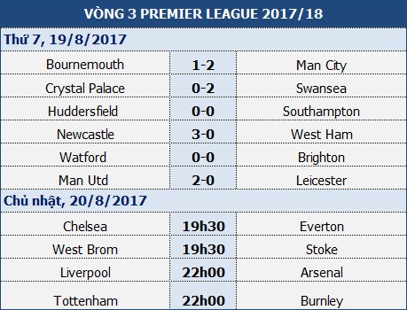 MU 2-0 Leicester: "Kép phụ" tỏa sáng - 1 MU 2-0 Leicester: "Kép phụ" tỏa sáng - 1