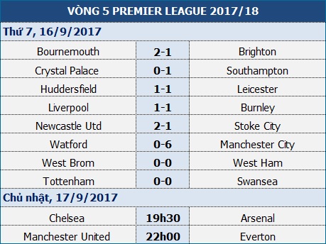 Man Utd - Everton: Ngày về của Rooney - 1 Man Utd - Everton: Ngày về của Rooney - 1