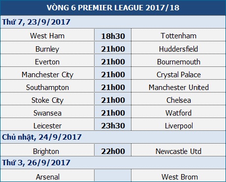 Stoke - Chelsea: Nhà ĐKVĐ có hơn MU, Arsenal? - 1 Stoke - Chelsea: Nhà ĐKVĐ có hơn MU, Arsenal? - 1