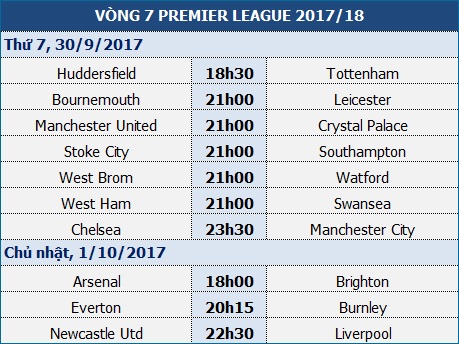 Chelsea - Man City: Phô diễn thanh thế - 1 Chelsea - Man City: Phô diễn thanh thế - 1