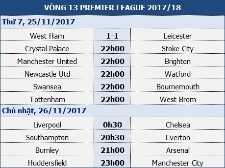 Liverpool - Chelsea: Như nước với lửa - 1 Liverpool - Chelsea: Như nước với lửa - 1