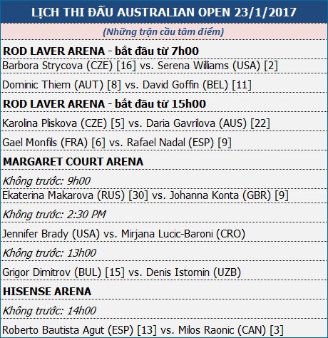Ngày 8 - Australian Open: Monfils nuôi mộng lật đổ Nadal - 3 Ngày 8 - Australian Open: Monfils nuôi mộng lật đổ Nadal - 3