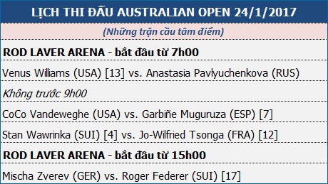 Ngày 9 - Australia Open: Loại Murray, Mischa Zverev thách thức Federer - 2 Ngày 9 - Australia Open: Loại Murray, Mischa Zverev thách thức Federer - 2