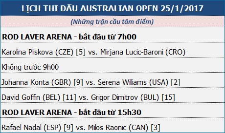 Ngày 10 - Australian Open: Raonic đối đầu Nadal - 2 Ngày 10 - Australian Open: Raonic đối đầu Nadal - 2