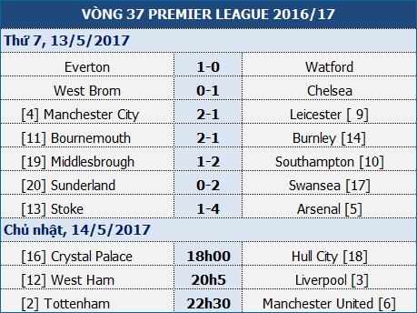 Tottenham - Man Utd: Chỉ còn là danh dự - 1 Tottenham - Man Utd: Chỉ còn là danh dự - 1