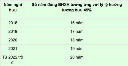 Nghỉ hưu năm 2019, mức lương tính thế nào? - 2 Nghỉ hưu năm 2019, mức lương tính thế nào? - 2