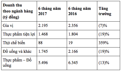 Masan đầu tư chiến lược nhằm hỗ trợ người chăn nuôi - 2 Masan đầu tư chiến lược nhằm hỗ trợ người chăn nuôi - 2