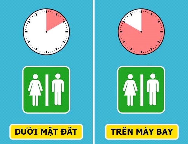 Giải mã những hiện tượng kỳ lạ xảy ra với cơ thể khi chúng ta đi máy bay - 5 Giải mã những hiện tượng kỳ lạ xảy ra với cơ thể khi chúng ta đi máy bay - 5