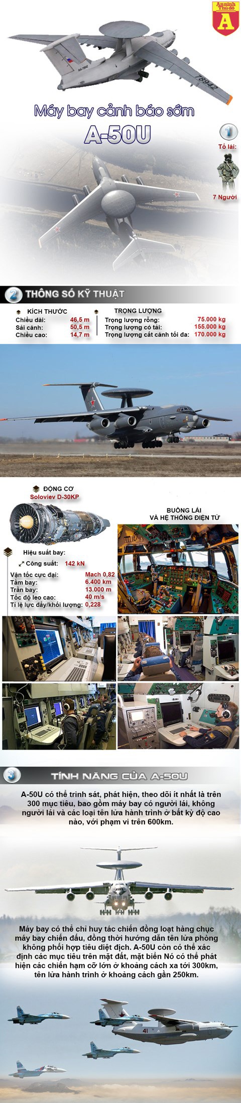 [Infographic] Sự xuất hiện của siêu máy bay chỉ huy cảnh báo A-50U khiến các bên kể cả Mỹ và Israel đều chùn chân trên bầu trời Syria - 2