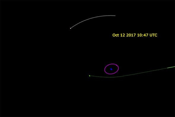 Tiểu hành tinh khổng lồ 2012 TC4 có thể sẽ đâm vào Mặt Trăng - 2
Lực hấp dẫn của Trái Đất sẽ kéo tiểu hành tinh lên trên.