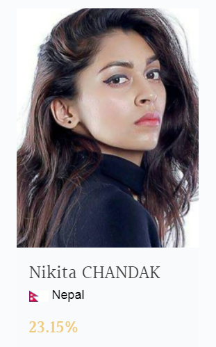 Đỗ Mỹ Linh bất ngờ vươn lên top 1 trong bảng bình chọn Miss World 2017 - 3 Đại diện Nga và Nepal.