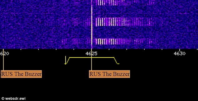 
Những tiếng rè được phát đi từ tần số 4625 kHz. (Ảnh: Websdr)

