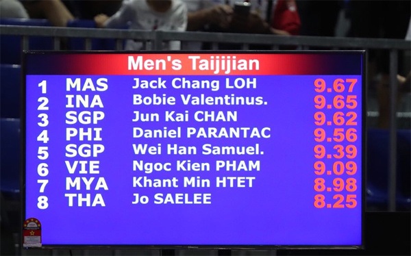 Nhật ký SEA Games ngày 20/8: Wushu, TDDC và bắn cung mang về 4 HCV - 5 
Ngọc Kiên chỉ đứng thứ 6 ở nội dung thi của mình