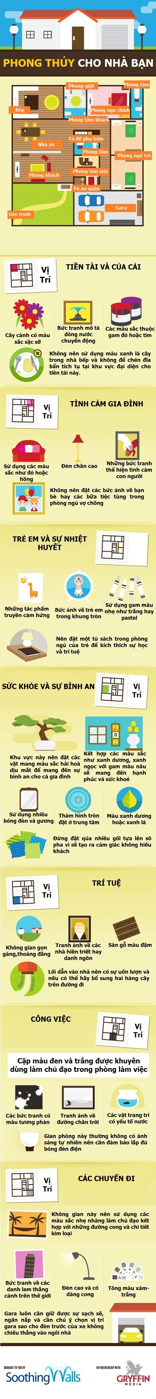 (Infographics)- Sắp xếp nhà cửa hợp phong thủy đón năm mới - 1