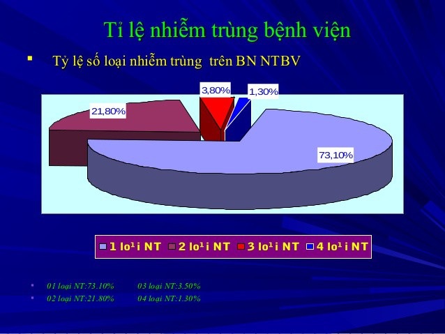 Nhiễm trùng bệnh viện và bệnh do thầy thuốc! - 1
nhiem trung benh vien