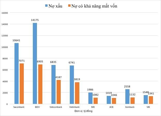 Có hay không chuyện ngân hàng giấu lỗ? - 2 Có hay không chuyện ngân hàng giấu lỗ? - 2