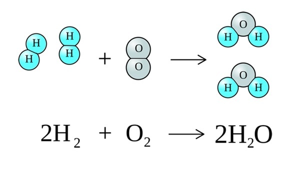 Tại sao chúng ta không thể sản xuất nước sinh hoạt từ hydro và oxy? - 2
Phản ứng hóa học tạo ta nước từ hydro và oxy.