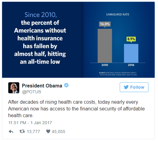 Ông Obama tổng kết thành tựu lớn nhất sau 8 năm làm tổng thống - 3
Đạo luật Obamacare được cho là giúp giảm tỷ lệ người Mỹ không có bảo hiểm y tế từ 16% xuống còn 8,9%. (Ảnh: Twitter)