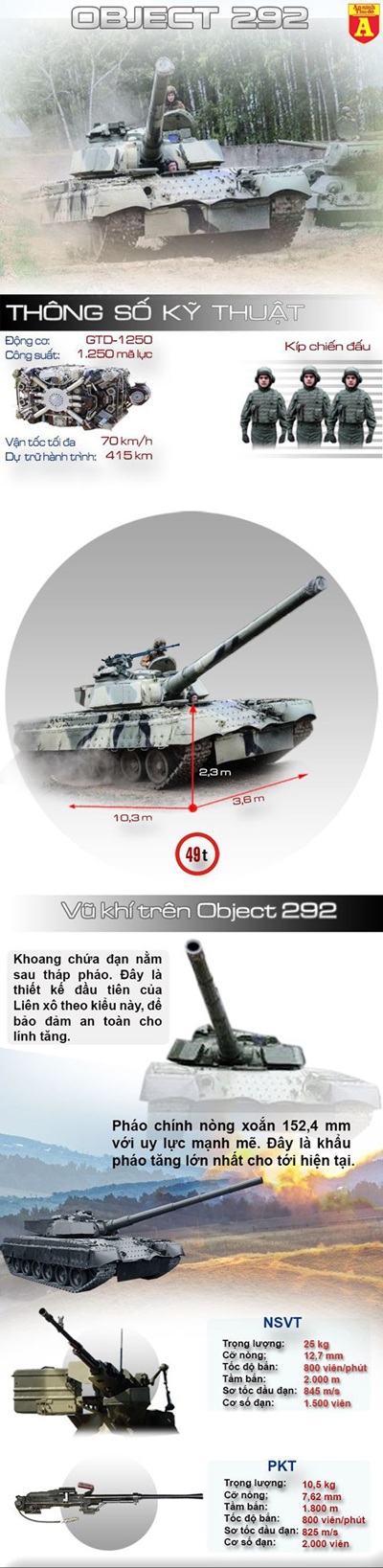 [Infographic] Object 292– Chiếc xe tăng với pháo khủng đủ để xé nát mọi đối thủ - 1