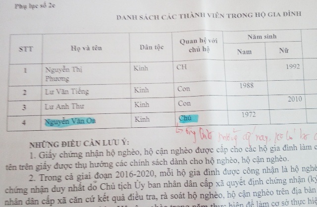 Kỷ luật 2 lãnh đạo xã vụ cán bộ xã “xin” làm hộ nghèo - 4 Tên của một số cán bộ và người thân cán bộ có trong danh sách hộ nghèo, cận nghèo xã Hòa Thành.