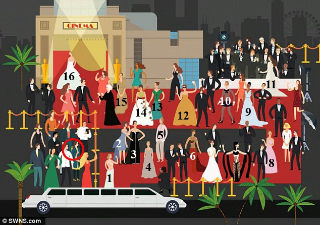 Tượng vàng Oscar nằm trong vòng tròn đỏ…