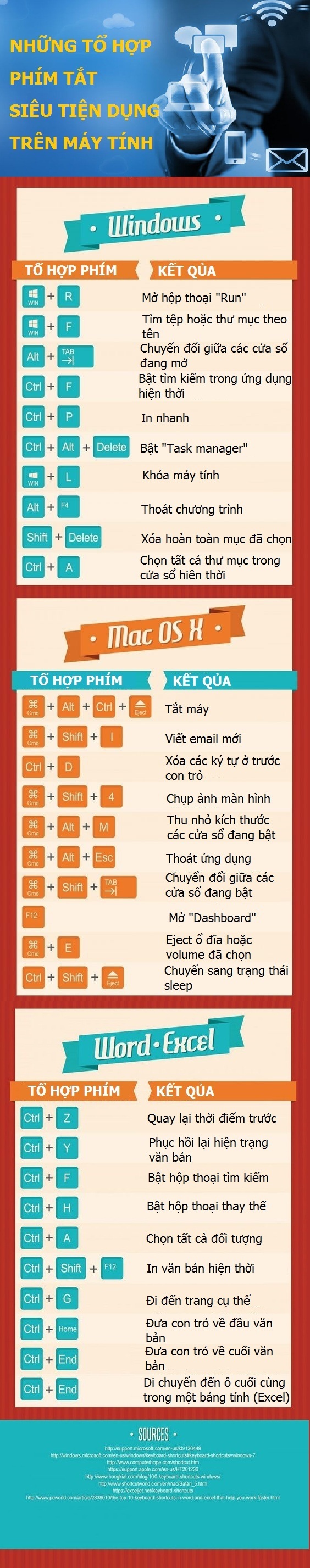 Infographics: Các tổ hợp phím tắt "siêu tiện dụng” người dùng máy tính cần biết - 1 Infographics: Các tổ hợp phím tắt "siêu tiện dụng” người dùng máy tính cần biết - 1