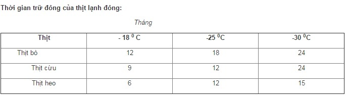 Mẹo bảo quản thịt luôn tươi ngon ngày Tết - 1 Mẹo bảo quản thịt luôn tươi ngon ngày Tết - 1