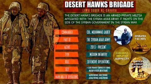 "Diều hâu Sa mạc" - nỗi kinh hoàng khắp Syria - 1 Đồ họa thông tin về Lữ đoàn “Diều hâu Sa mạc” của Syria