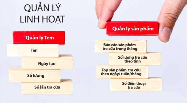 Tem điện tử - giải pháp thách thức vấn nạn hàng giả - 1 Tính năng nổi bật của tem điện tử Esafe