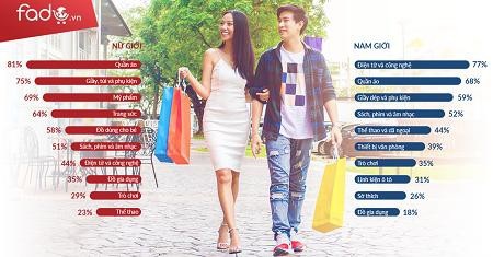 Tận hưởng Black Friday Mỹ ngay từ Việt Nam - 1 Sản phẩm thường được mua dịp Black Friday.