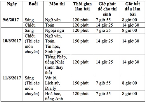 Sáng nay, hơn 76.000 thí sinh Hà Nội bước vào “cuộc đua” lớp 10 công lập - 2
Lịch thi vào lớp 10 ở Hà Nội.