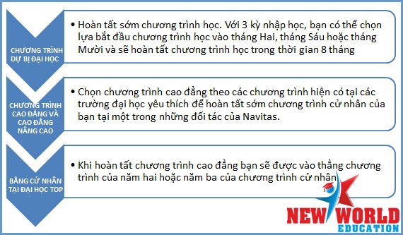 Săn học bổng du học Úc 50% từ Tập đoàn giáo dục Navitas 2017 - 2 Săn học bổng du học Úc 50% từ Tập đoàn giáo dục Navitas 2017 - 2