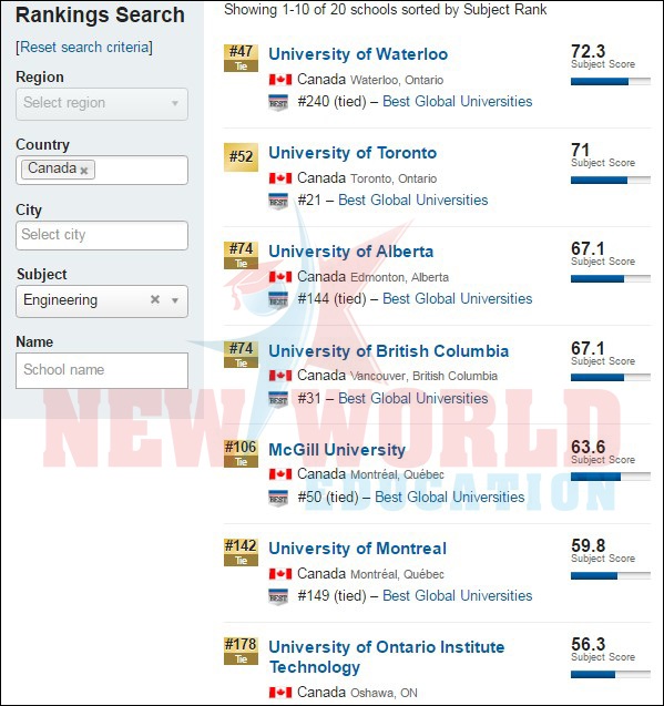 Sinh viên Việt Nam du học Canada nên chọn khối ngành STEM – cơ hội việc làm và định cư cao - 2