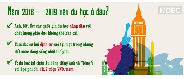 Năm 2018 – 2019 nên du học ở đâu? – Bài toán đã có lời giải - 2 Năm 2018 – 2019 nên du học ở đâu? – Bài toán đã có lời giải - 2