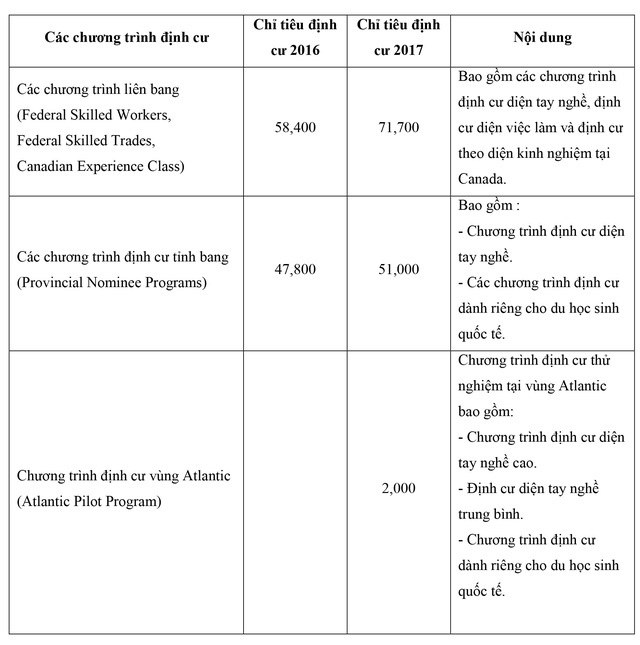 Du học Canada - Chiến lược định cư hợp pháp cho học sinh Việt Nam - 2 Du học Canada - Chiến lược định cư hợp pháp cho học sinh Việt Nam - 2