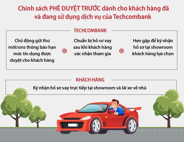 Giải tỏa nỗi lo tìm gói vay mua ô tô cho gia đình trẻ - 2