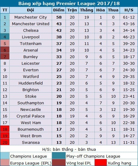 Arsenal sẽ hồi sinh sau trận hòa tuyệt vời trước Liverpool? - 5 Arsenal sẽ hồi sinh sau trận hòa tuyệt vời trước Liverpool? - 5