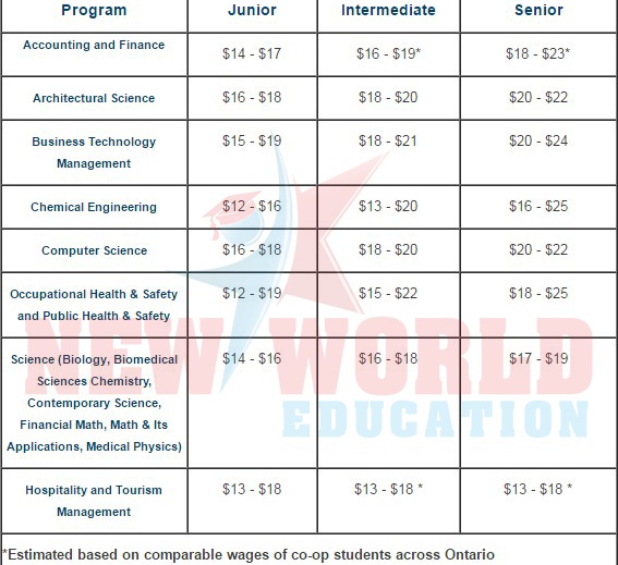 Sinh viên Việt Nam du học Canada nên chọn khối ngành STEM – cơ hội việc làm và định cư cao - 3