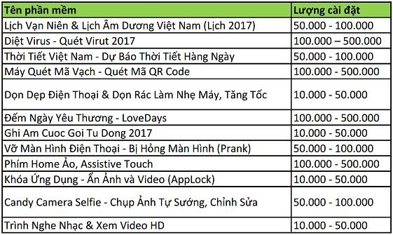Giải pháp hiệu quả xoá đi nỗi lo bị móc tiền điện thoại - 3 Danh sách ứng dụng độc hại được phát hiện trên Google Play