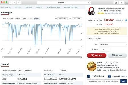 Tận hưởng Black Friday Mỹ ngay từ Việt Nam - 3 Fado cung cấp biểu đồ giá giúp người mua biết được sản phẩm khuyến mãi thật hay ảo.