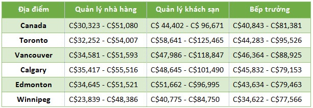 Nên du học ngành Du lịch khách sạn ở quốc gia nào trên thế giới? - 4 Nên du học ngành Du lịch khách sạn ở quốc gia nào trên thế giới?