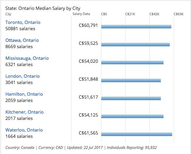Ontario (Canada) – Miền đất hứa cho ước mơ du học và định cư Canada - 4