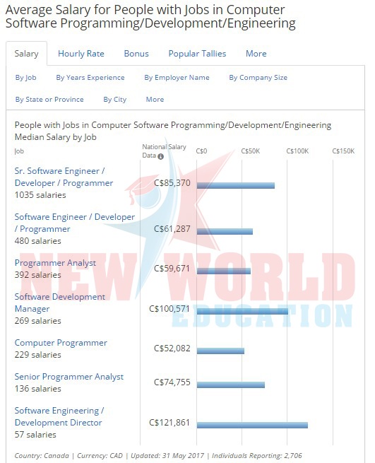 Sinh viên Việt Nam du học Canada nên chọn khối ngành STEM – cơ hội việc làm và định cư cao - 4