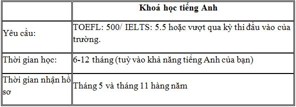 Chi phí du học Hà Lan hết bao nhiêu? - 5 Chi phí du học Hà Lan hết bao nhiêu? - 5